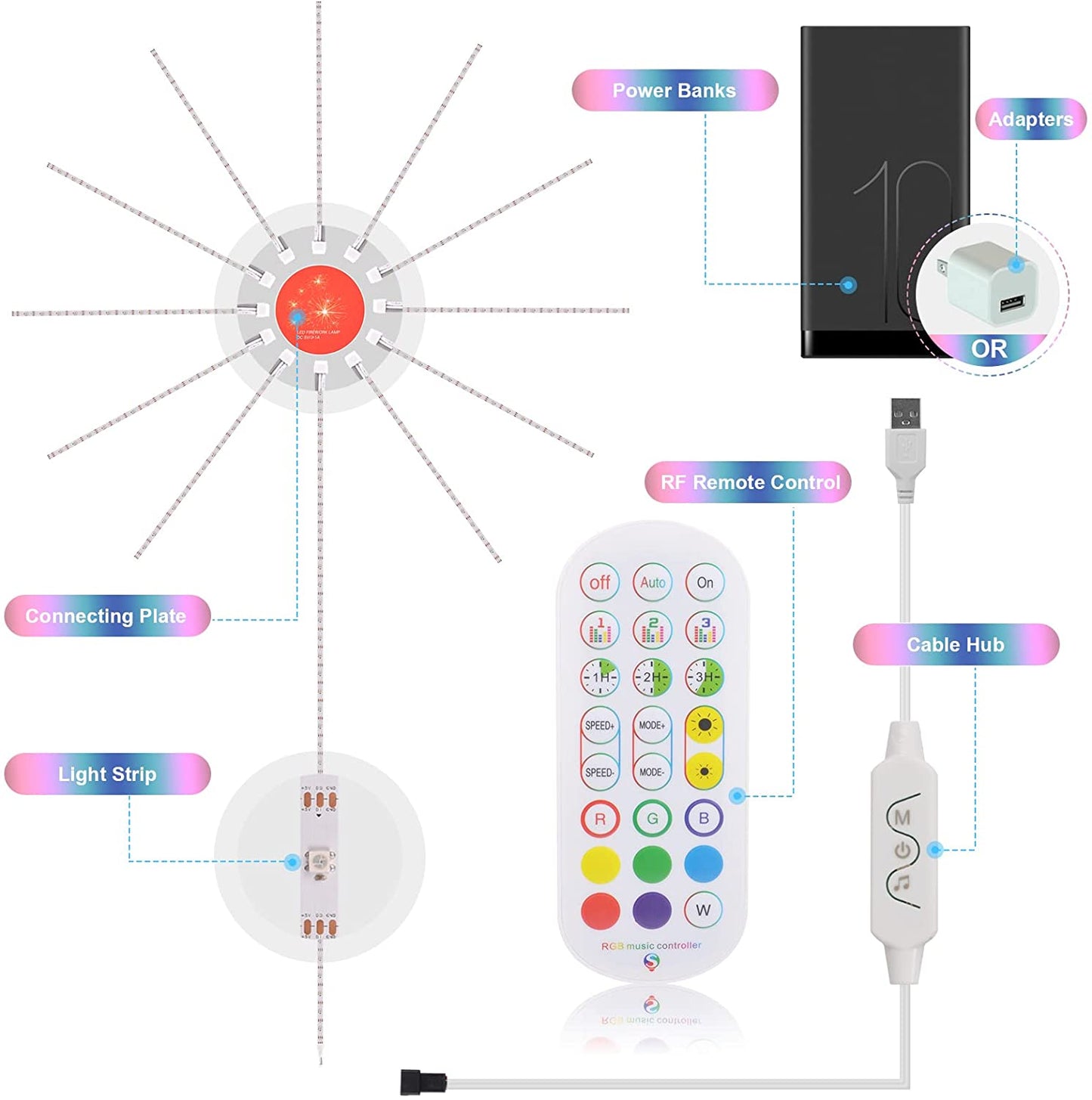 Firework LED Strip Lights, Remote Control